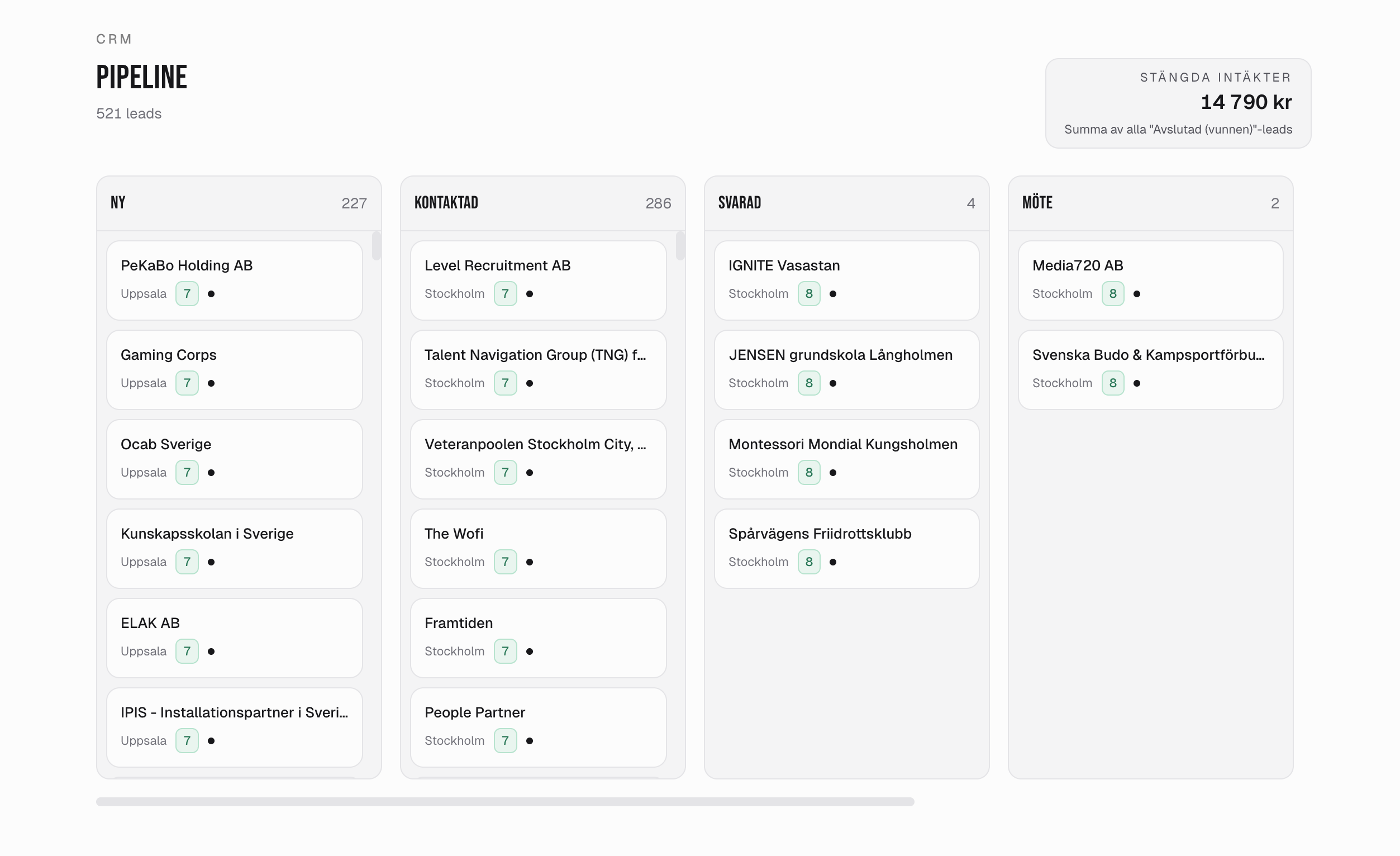 Pipeline — vy i LCS LEADS-plattformen
